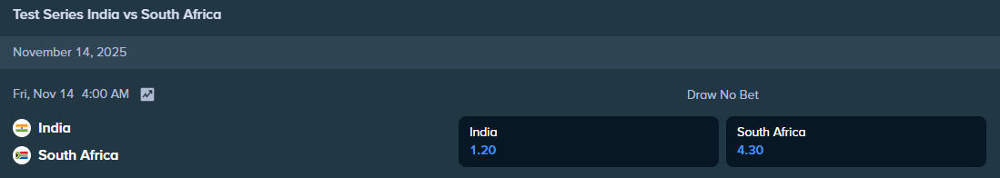 stake.com betting odds for the cricket match between south africa and india